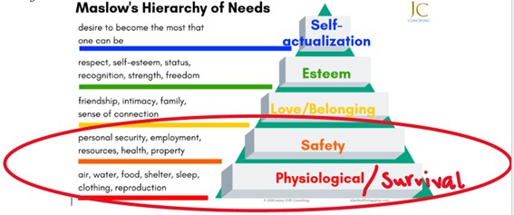 Maslow